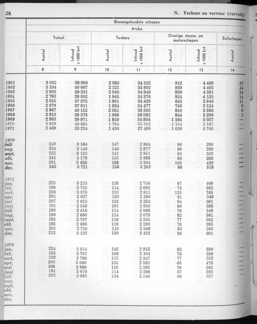 20e Jaargang No.3 - September 1972 - New Page