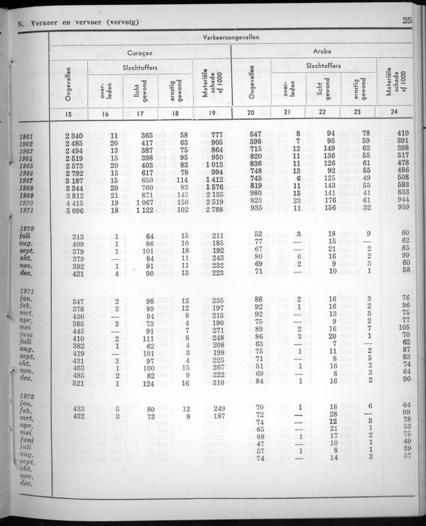 20e Jaargang No.3 - September 1972 - New Page