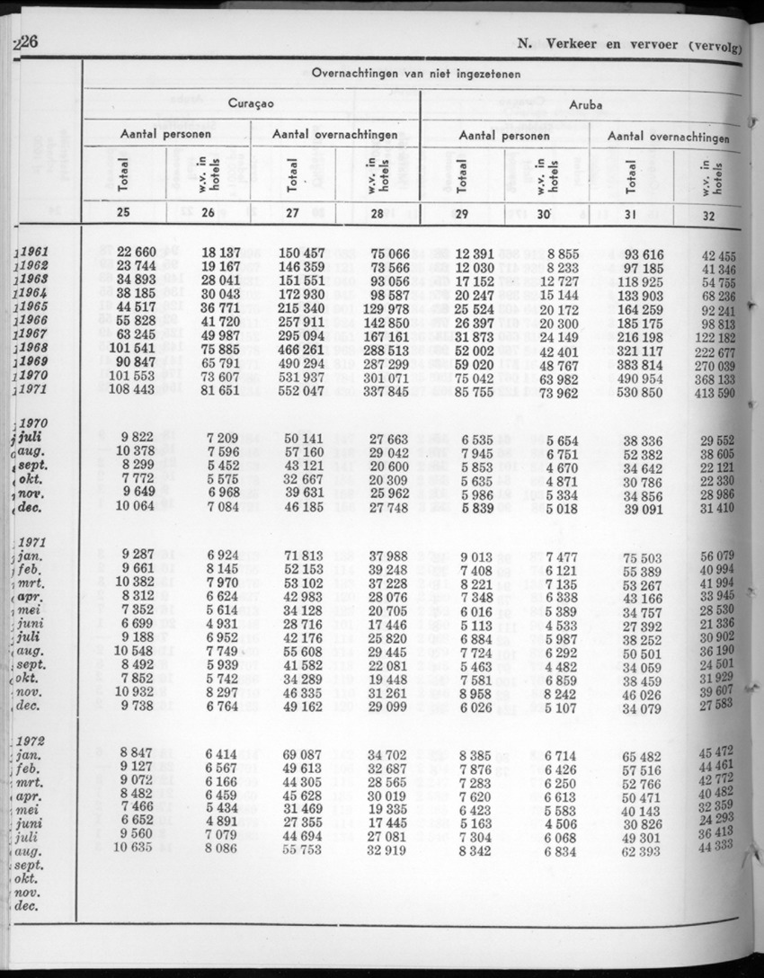20e Jaargang No.3 - September 1972 - New Page