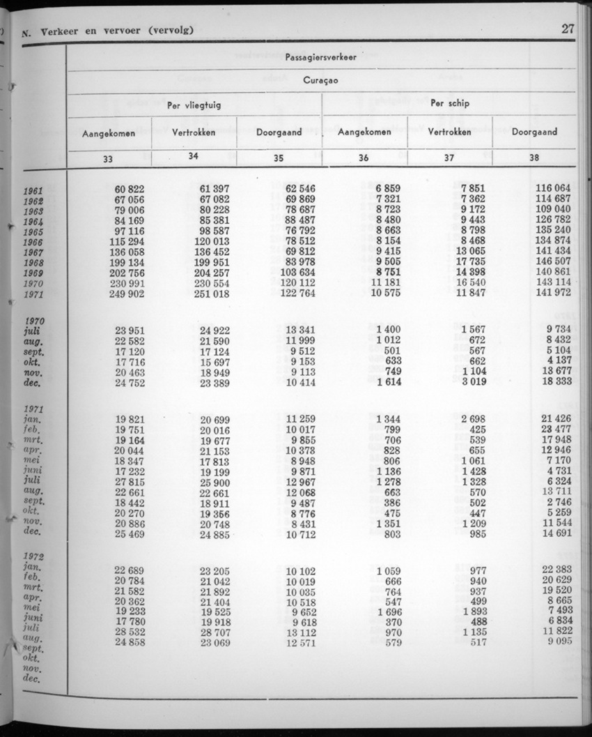 20e Jaargang No.3 - September 1972 - New Page