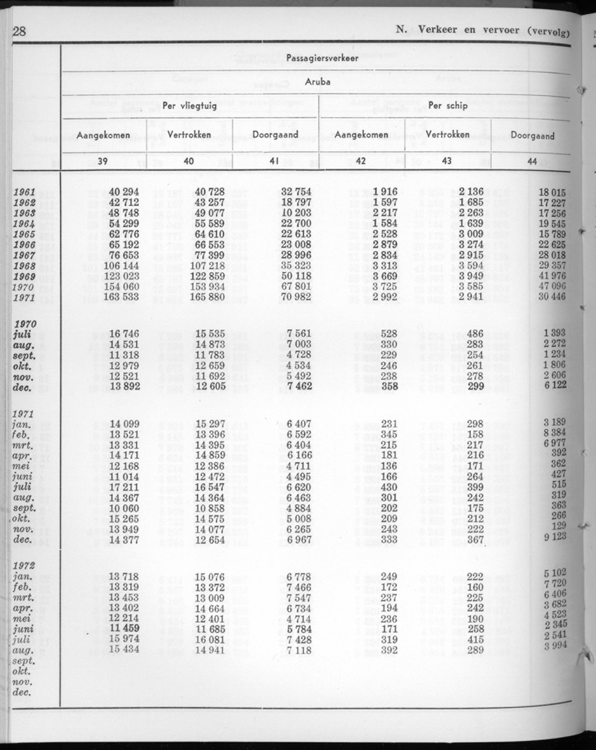 20e Jaargang No.3 - September 1972 - New Page