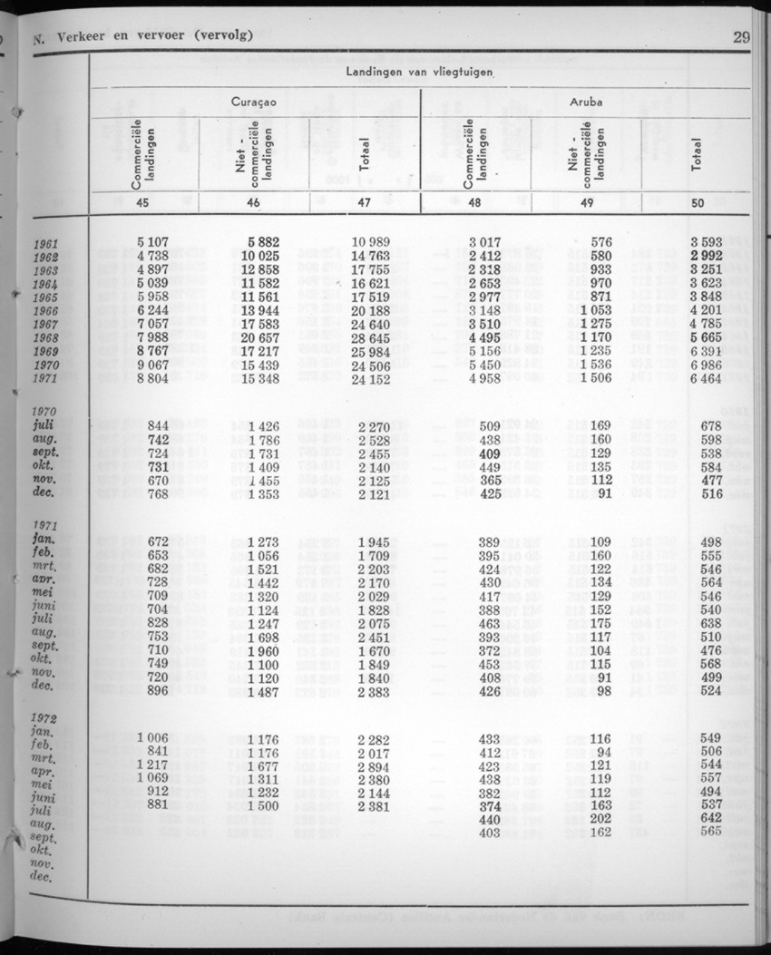 20e Jaargang No.3 - September 1972 - New Page