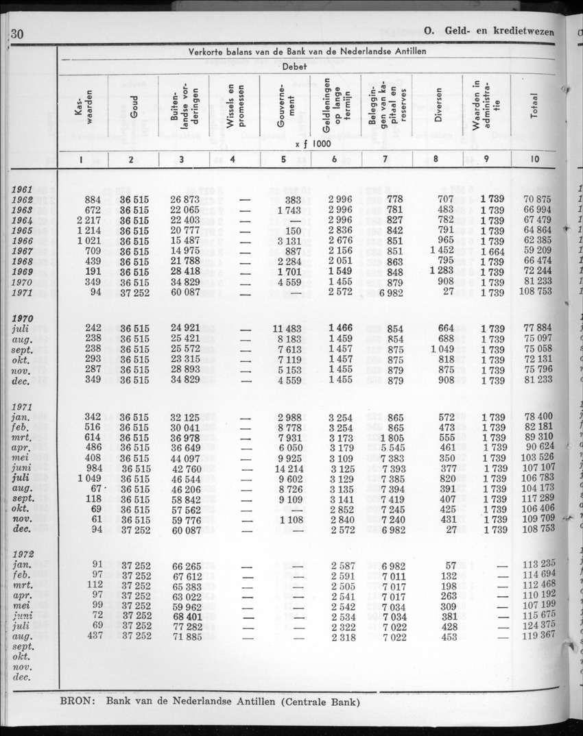 20e Jaargang No.3 - September 1972 - New Page