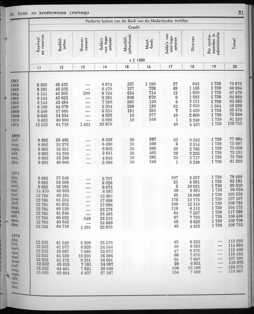 20e Jaargang No.3 - September 1972 - New Page