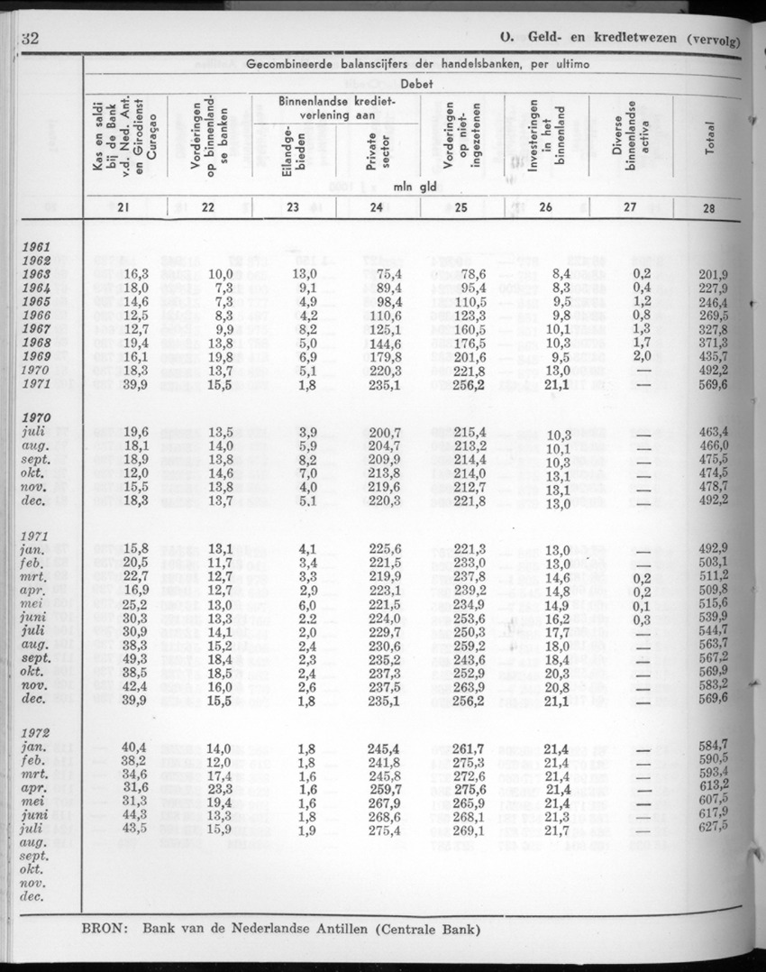 20e Jaargang No.3 - September 1972 - New Page