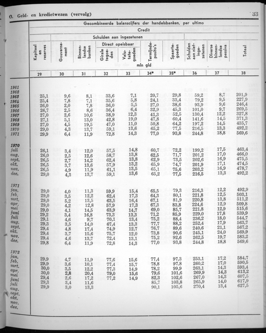 20e Jaargang No.3 - September 1972 - New Page