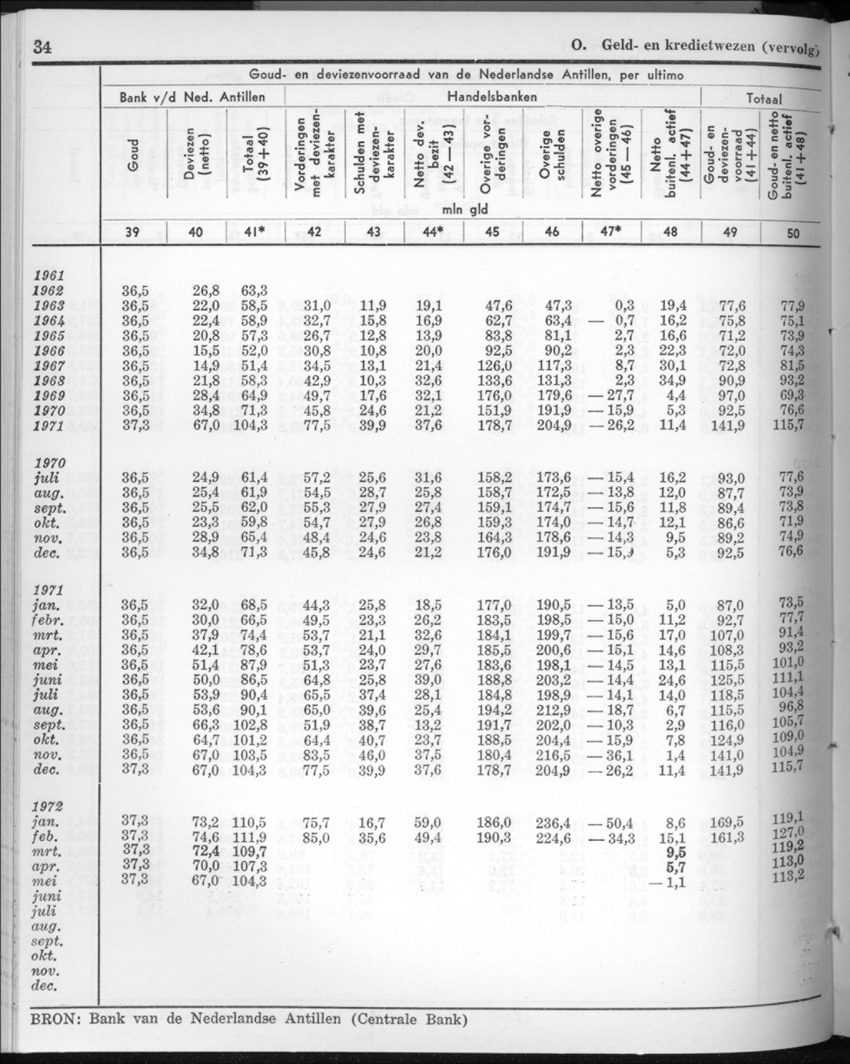 20e Jaargang No.3 - September 1972 - New Page