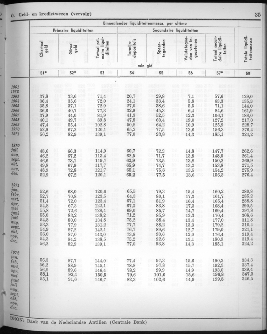 20e Jaargang No.3 - September 1972 - New Page