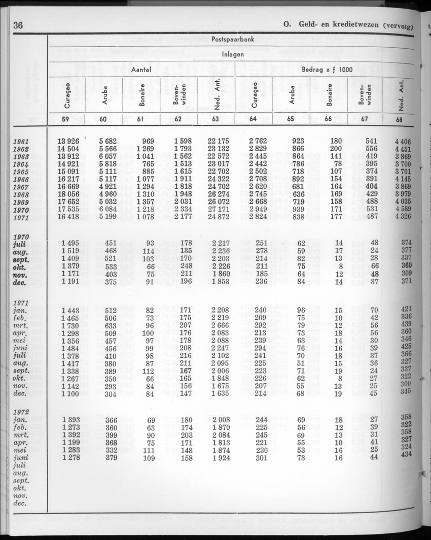 20e Jaargang No.3 - September 1972 - New Page
