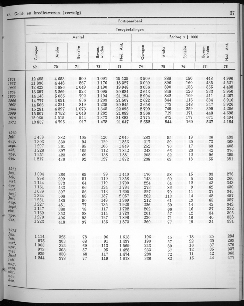 20e Jaargang No.3 - September 1972 - New Page