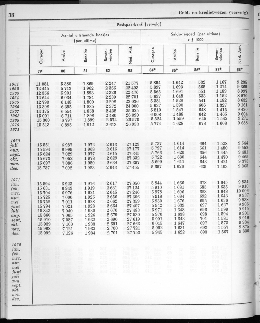 20e Jaargang No.3 - September 1972 - New Page