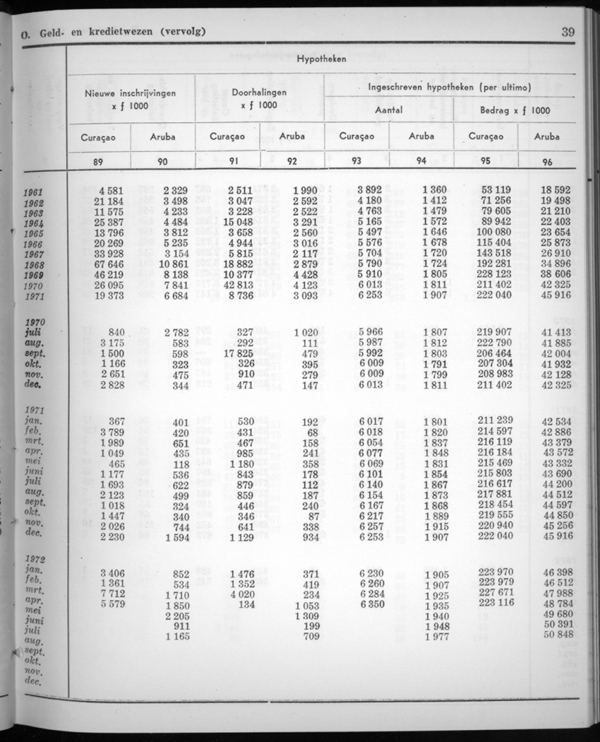 20e Jaargang No.3 - September 1972 - New Page