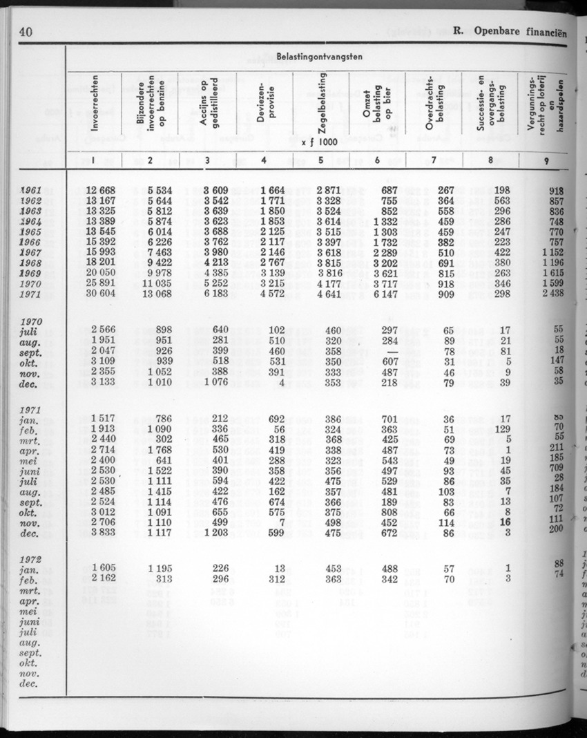 20e Jaargang No.3 - September 1972 - New Page
