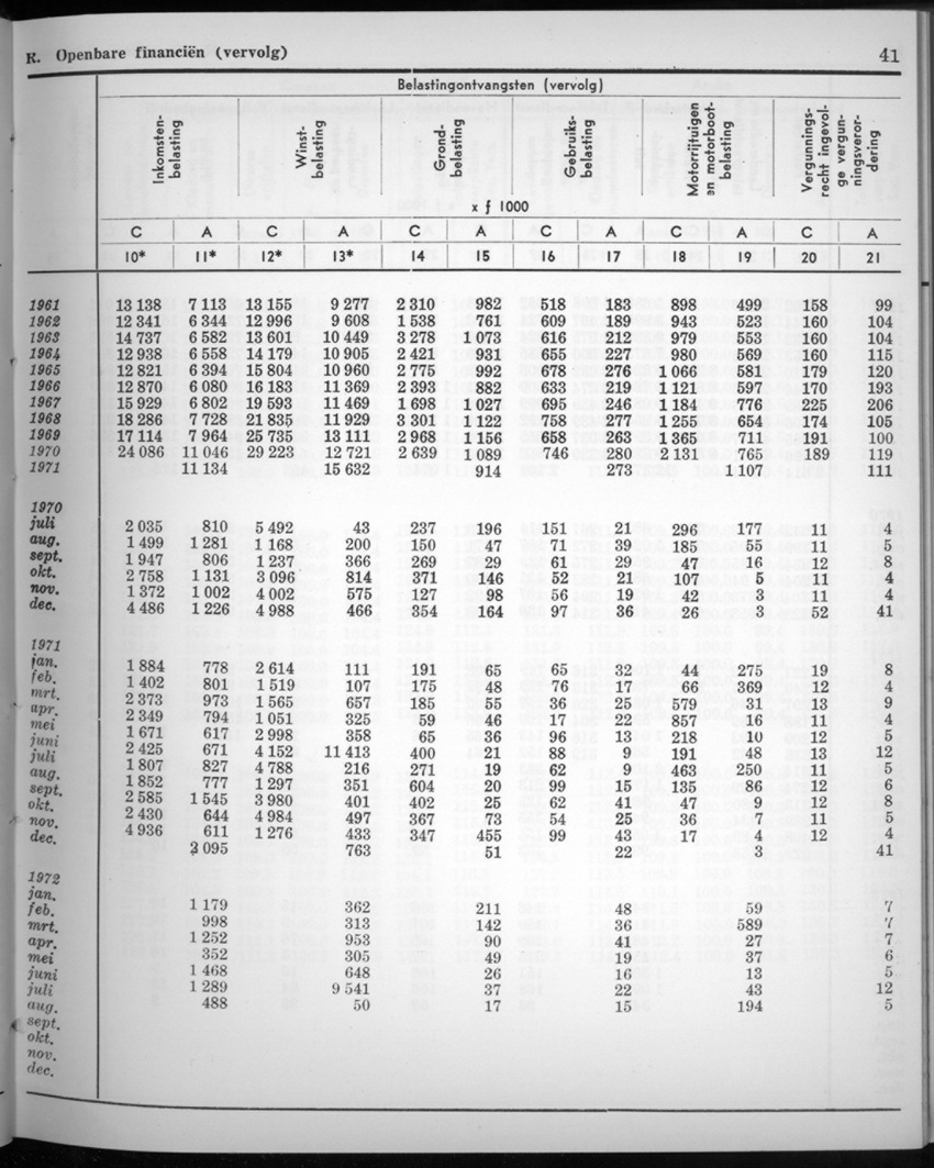 20e Jaargang No.3 - September 1972 - New Page