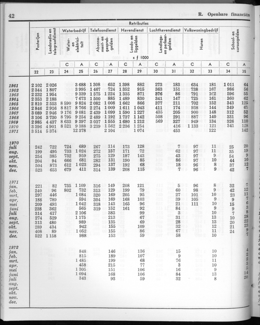 20e Jaargang No.3 - September 1972 - New Page