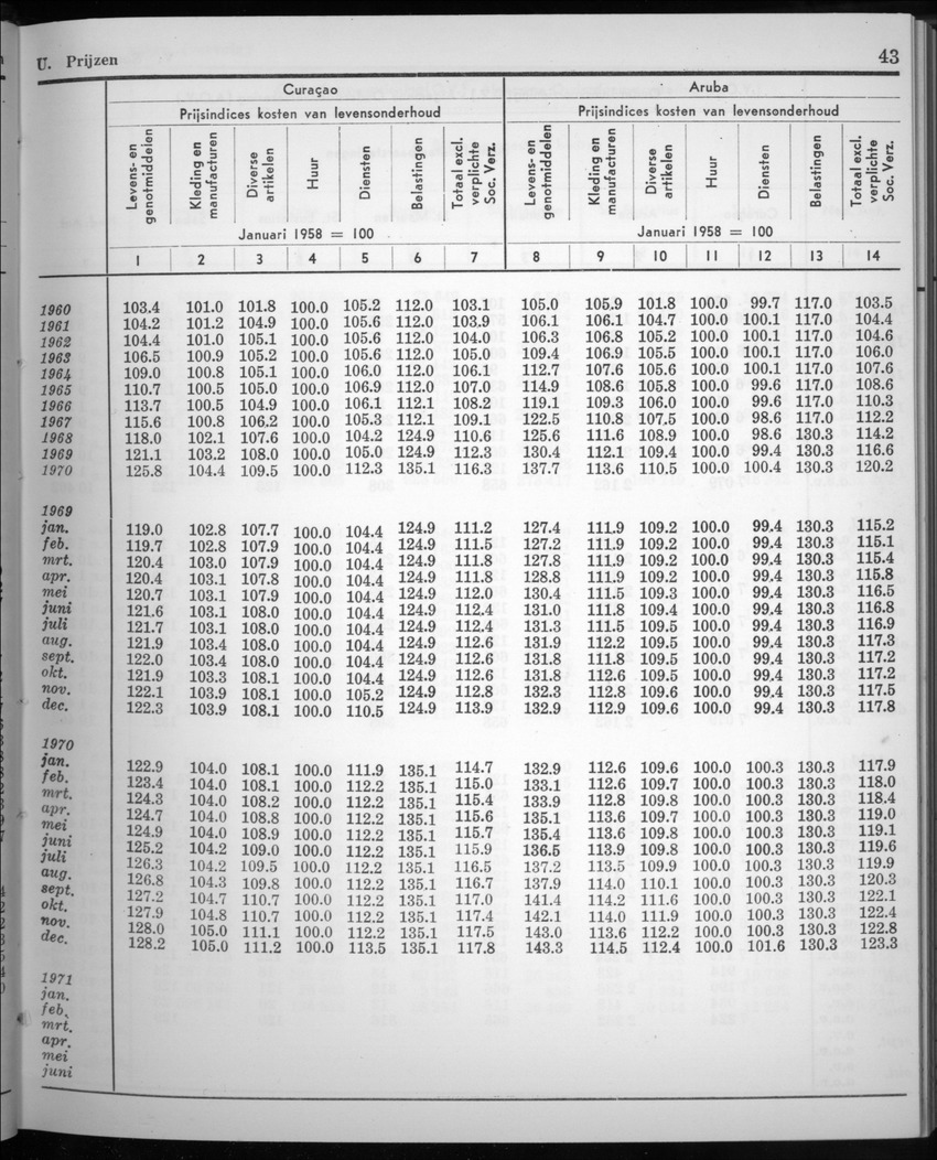 20e Jaargang No.3 - September 1972 - New Page