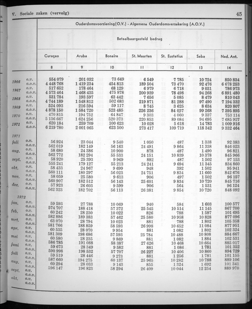 20e Jaargang No.3 - September 1972 - New Page