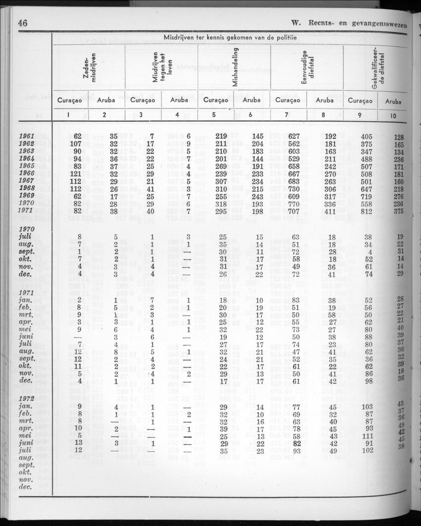 20e Jaargang No.3 - September 1972 - New Page