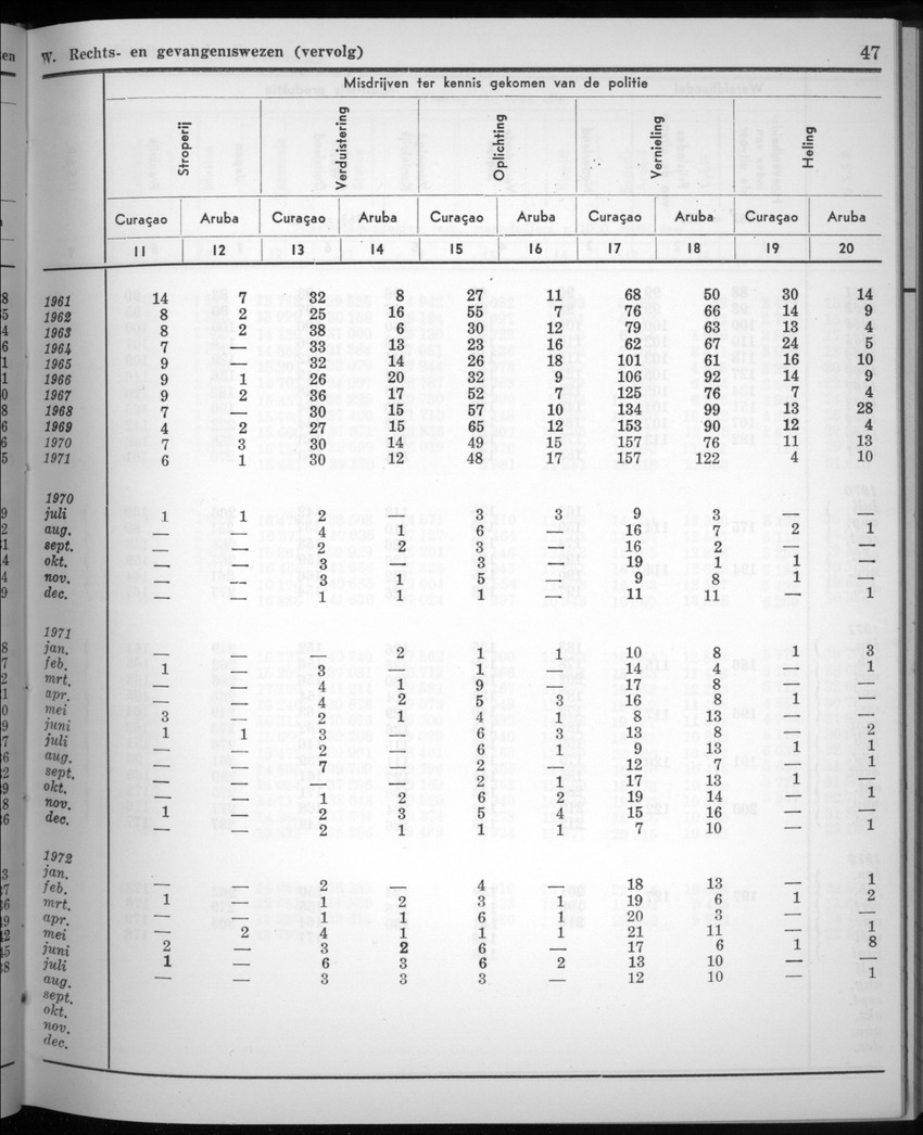 20e Jaargang No.3 - September 1972 - New Page