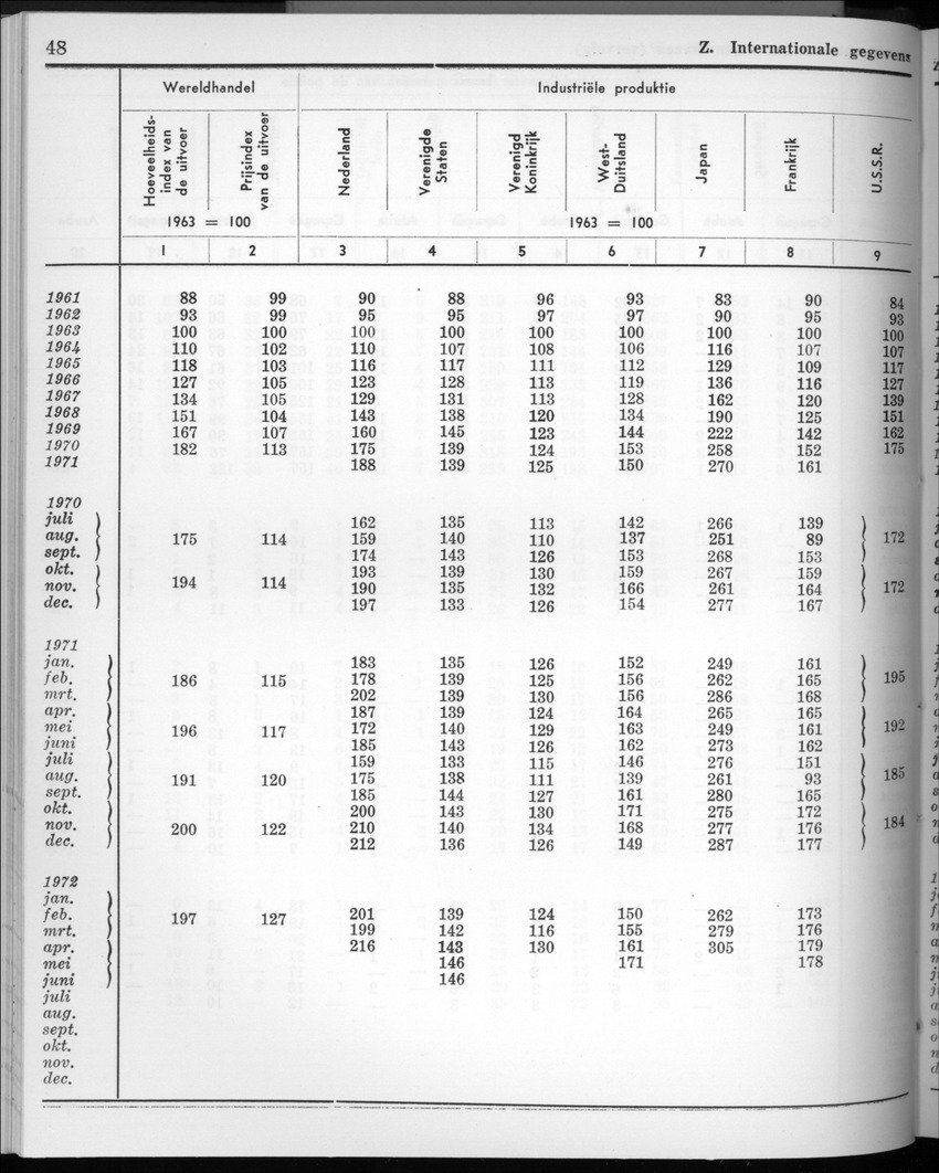20e Jaargang No.3 - September 1972 - New Page