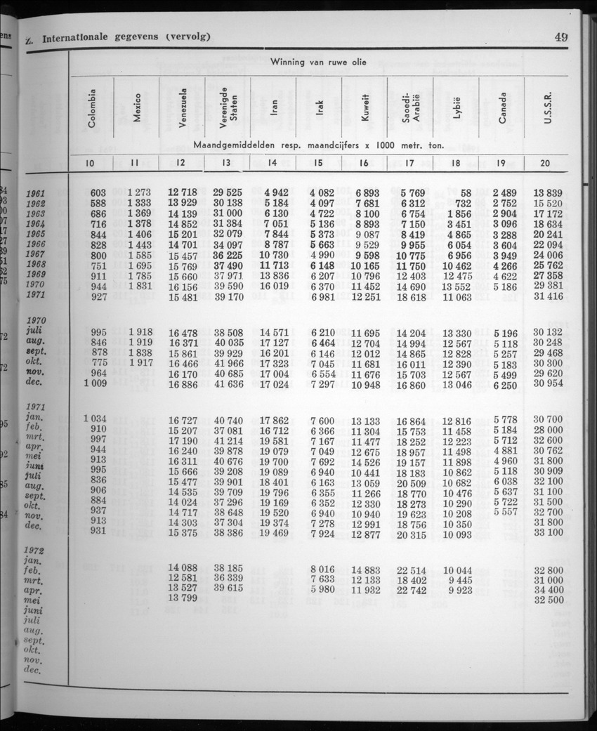 20e Jaargang No.3 - September 1972 - New Page