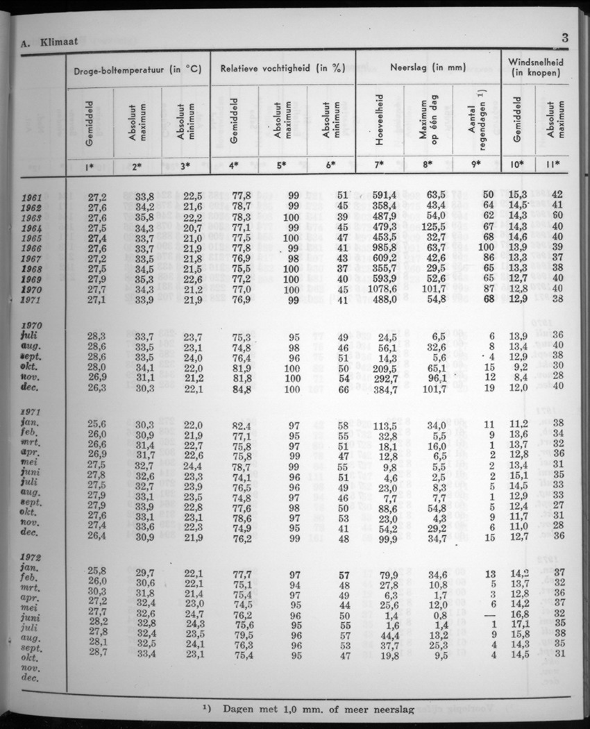 20e Jaargang No.4 - Oktober 1972 - New Page
