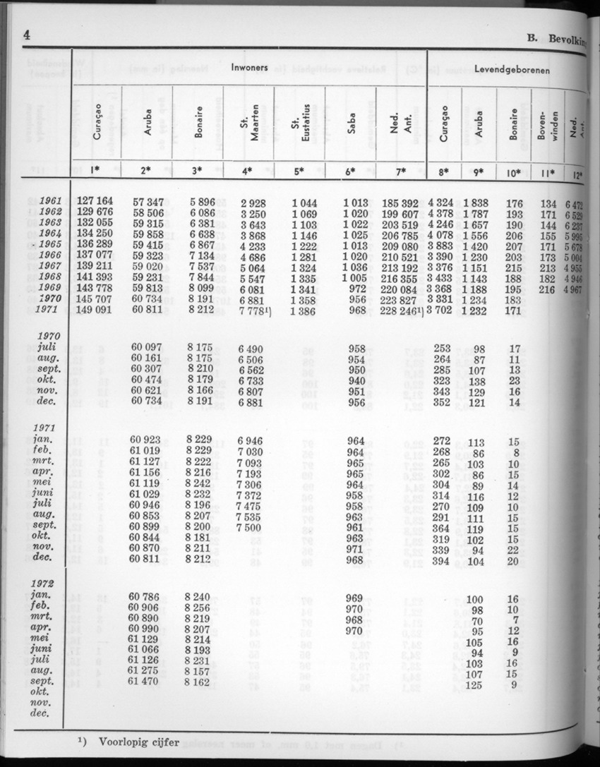 20e Jaargang No.4 - Oktober 1972 - New Page
