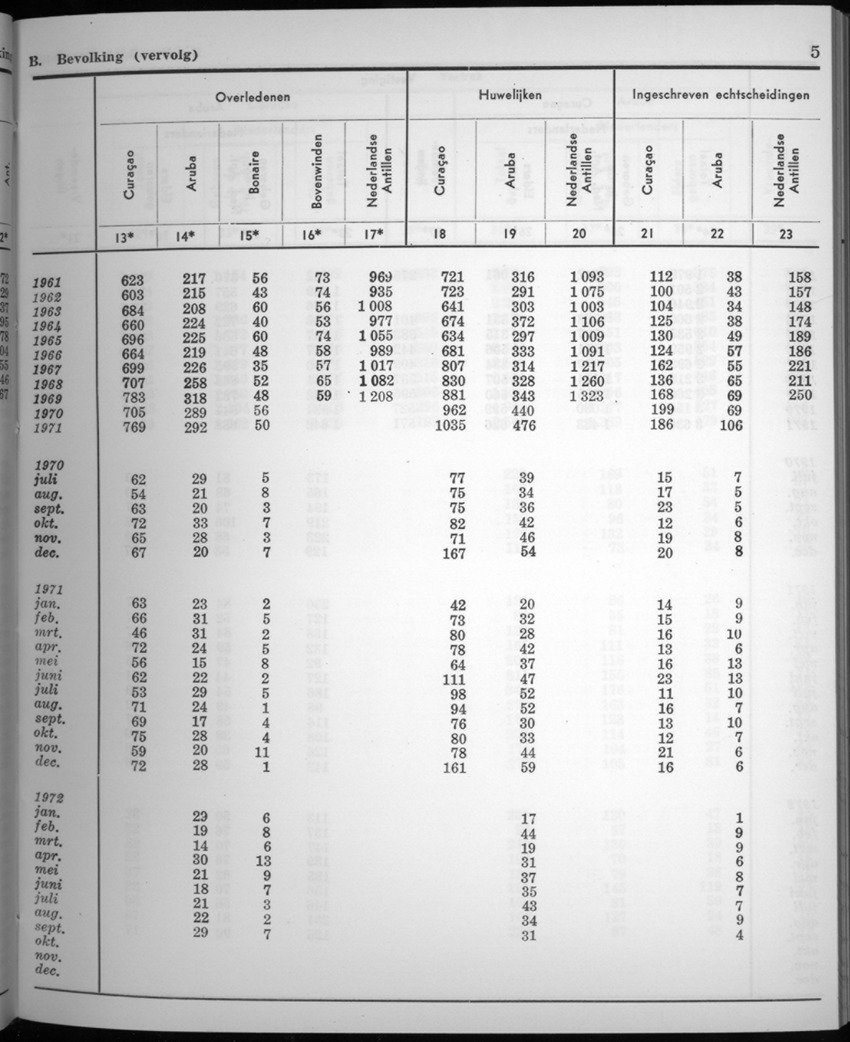 20e Jaargang No.4 - Oktober 1972 - New Page