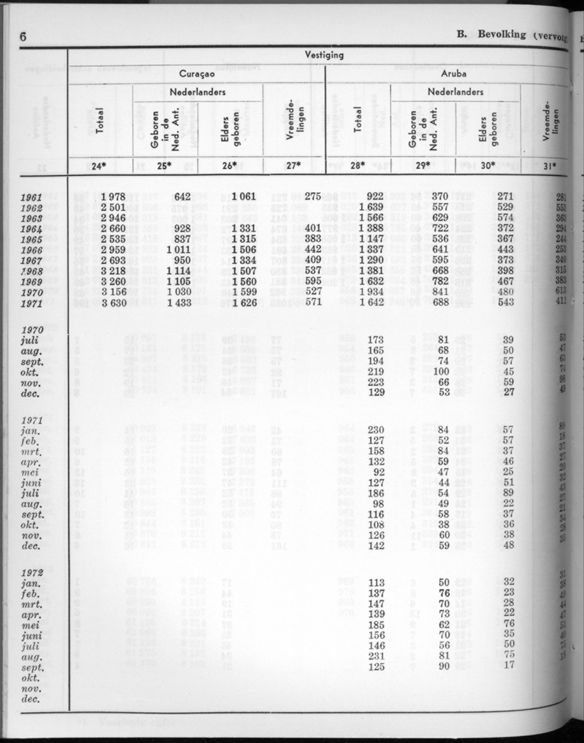 20e Jaargang No.4 - Oktober 1972 - New Page