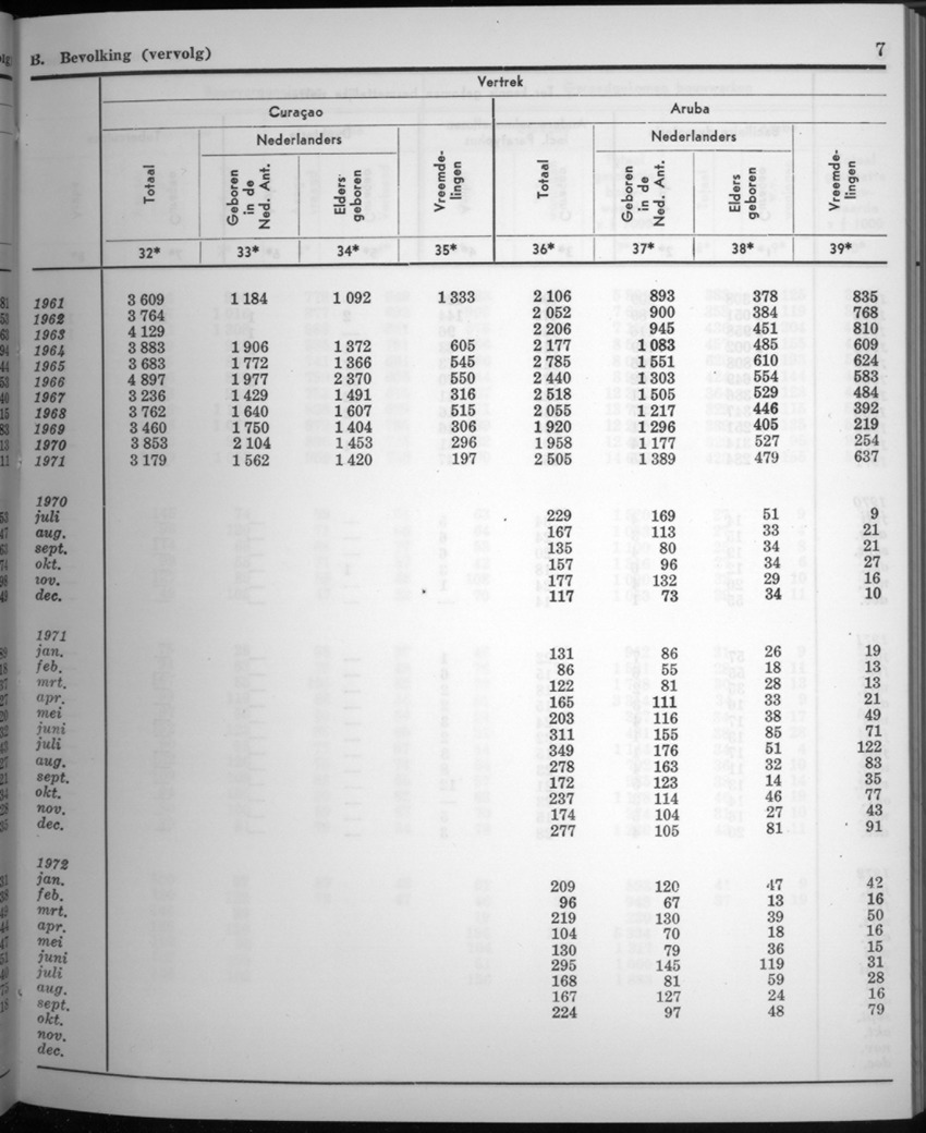 20e Jaargang No.4 - Oktober 1972 - New Page