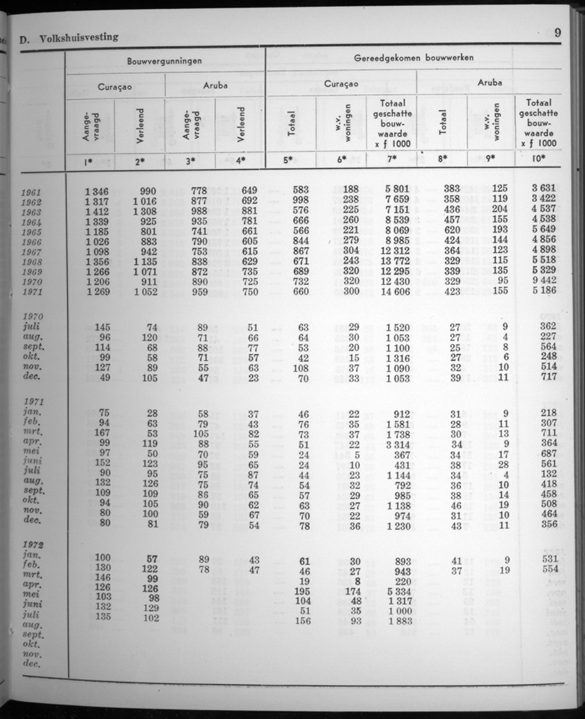 20e Jaargang No.4 - Oktober 1972 - New Page