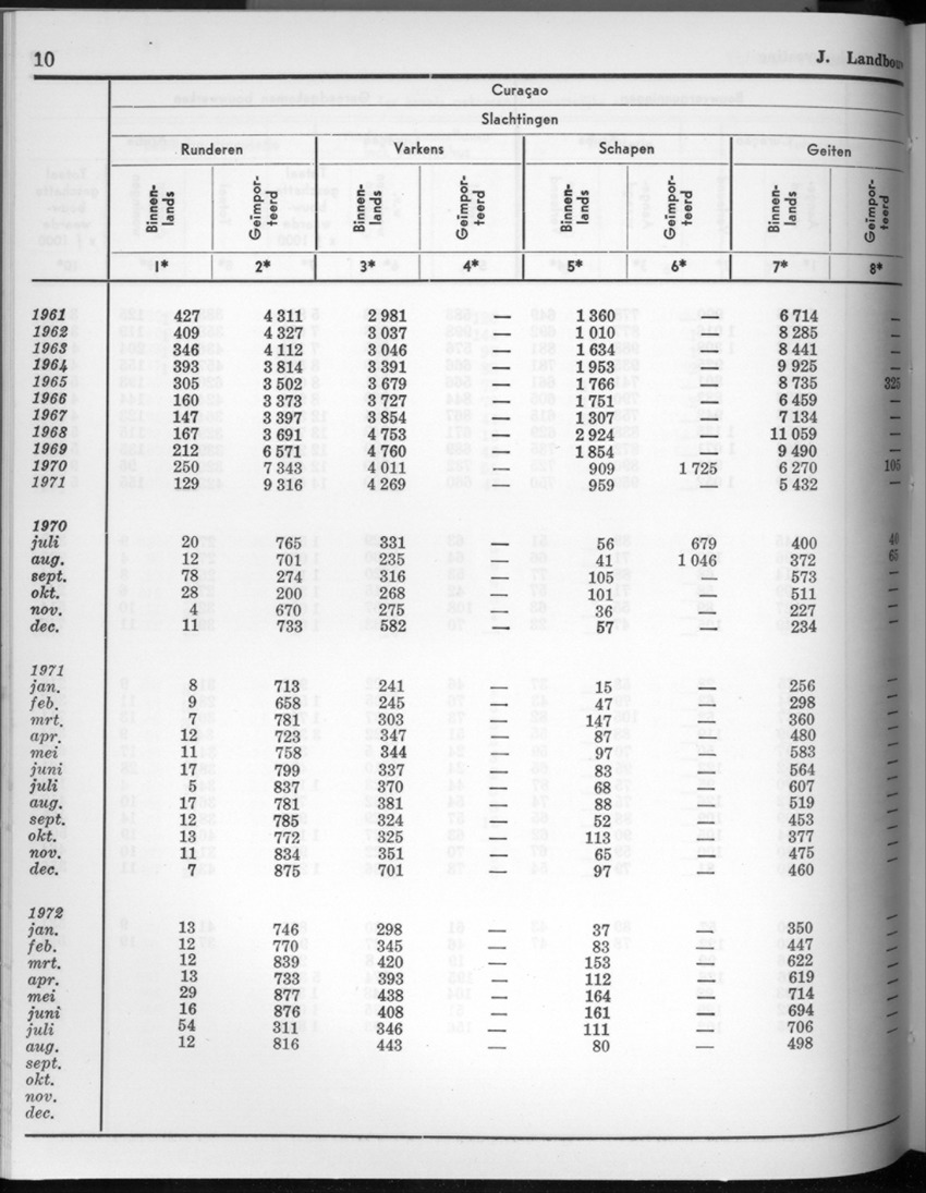 20e Jaargang No.4 - Oktober 1972 - New Page