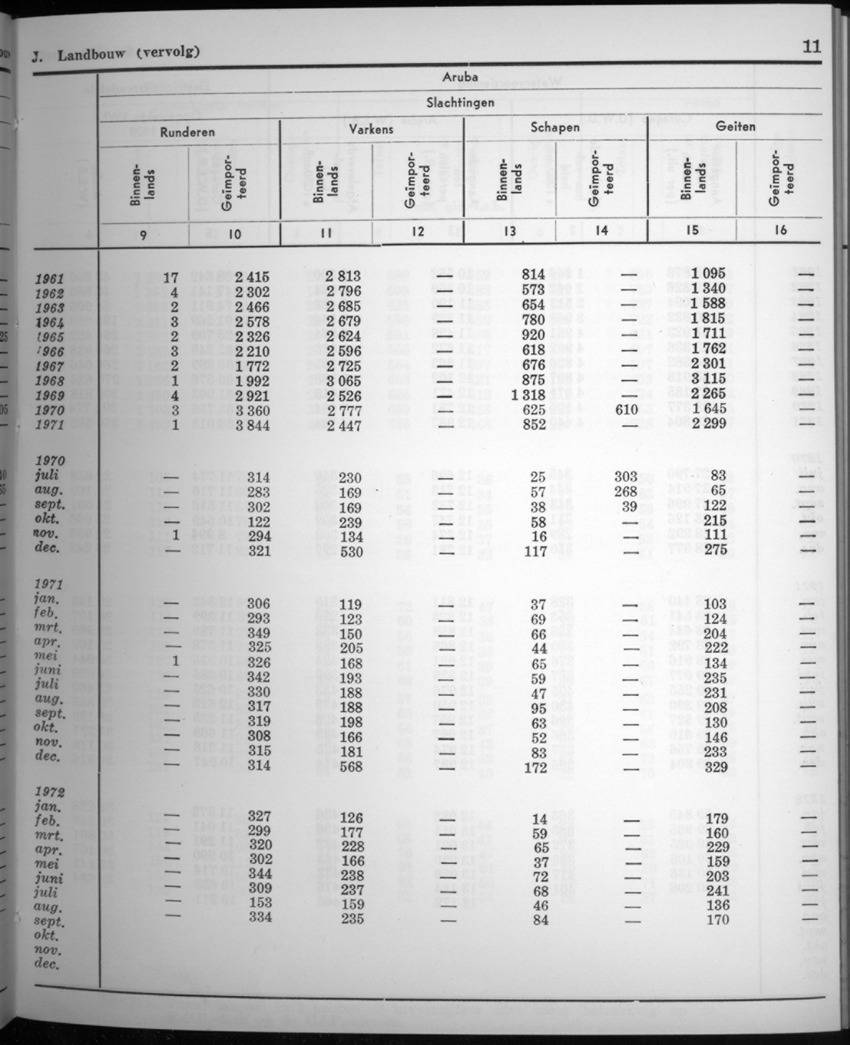 20e Jaargang No.4 - Oktober 1972 - New Page