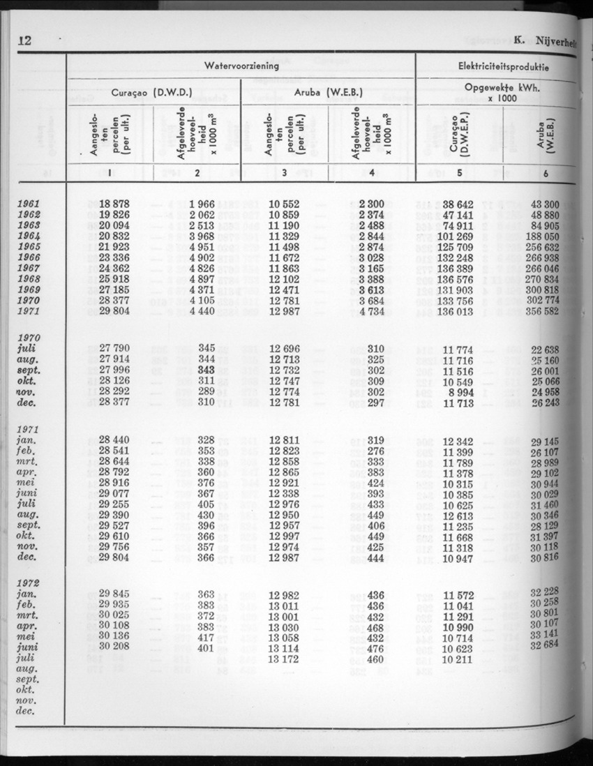 20e Jaargang No.4 - Oktober 1972 - New Page