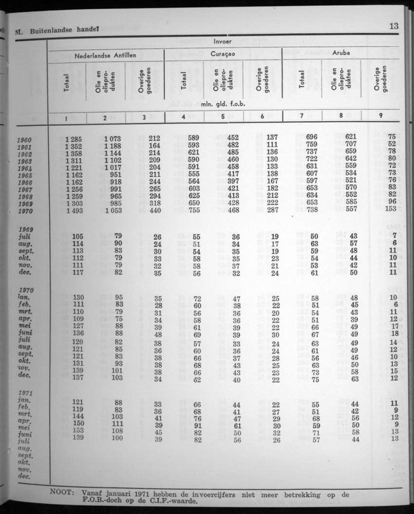 20e Jaargang No.4 - Oktober 1972 - New Page