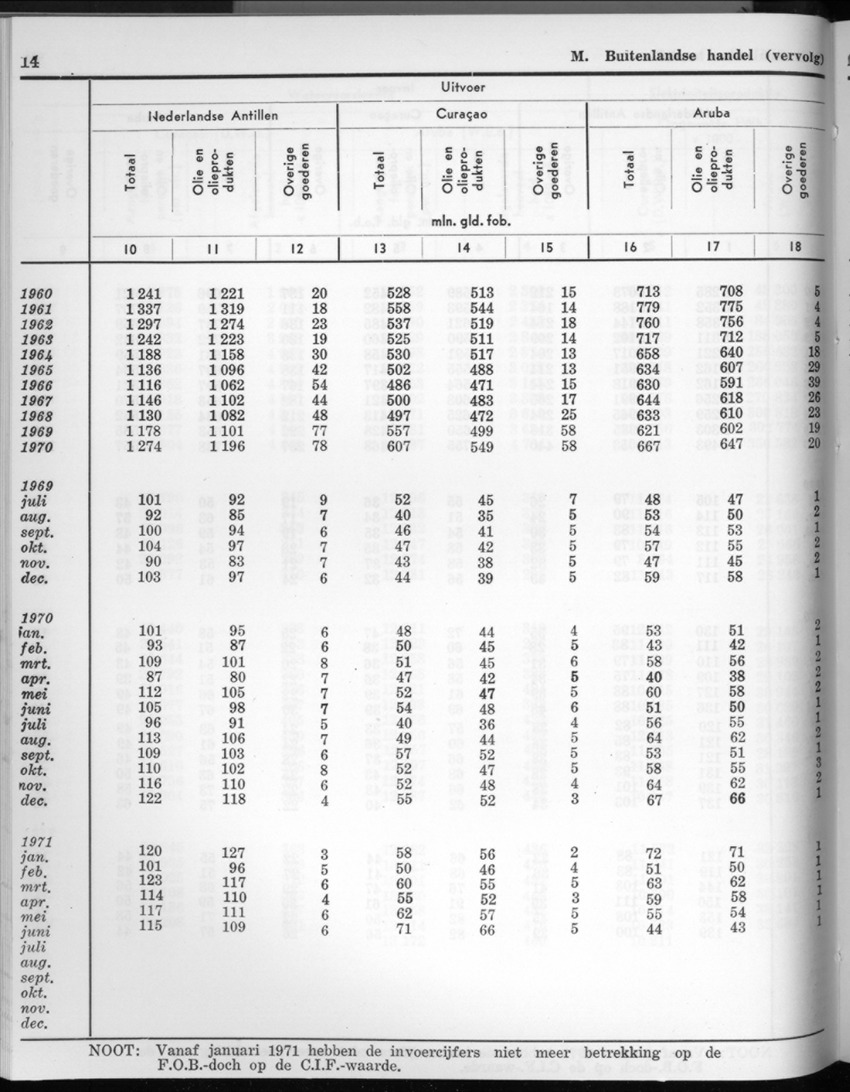 20e Jaargang No.4 - Oktober 1972 - New Page