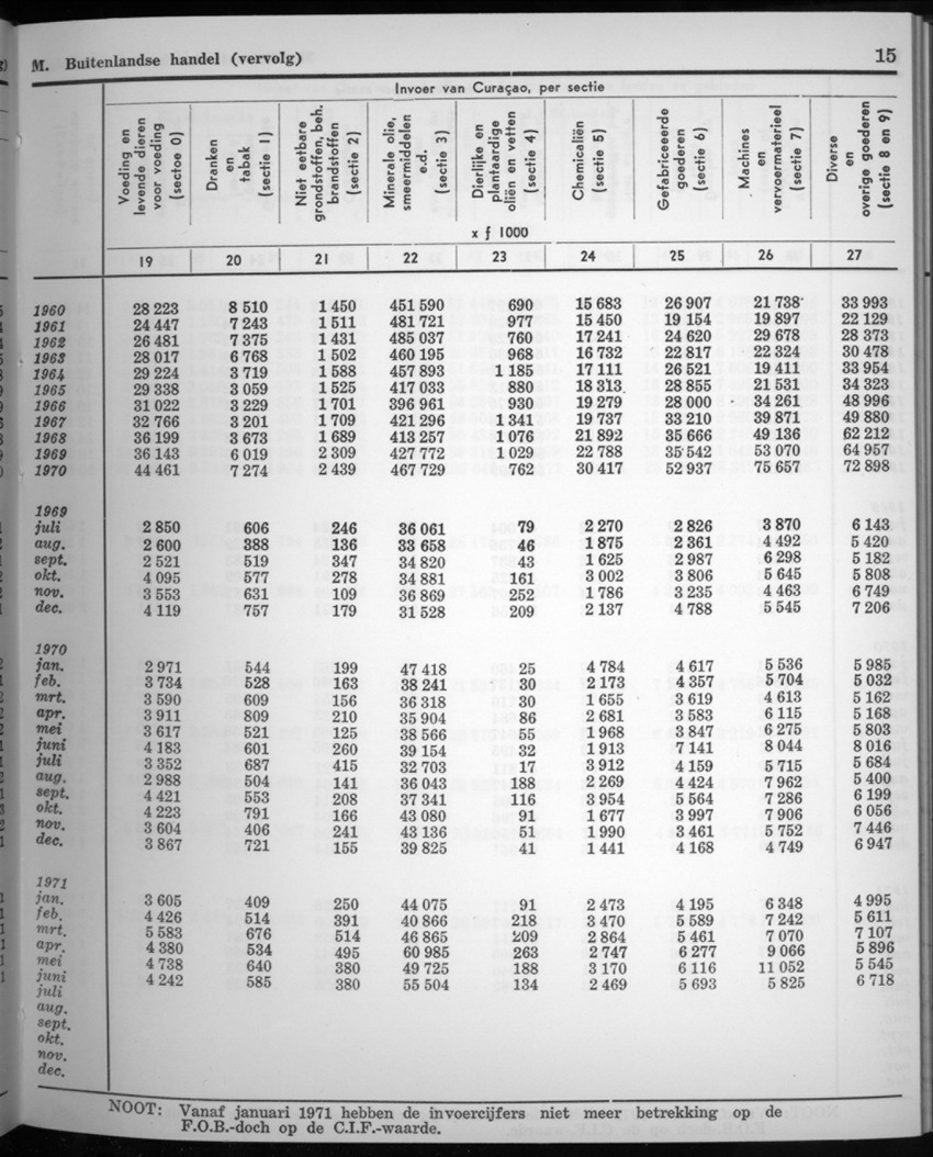 20e Jaargang No.4 - Oktober 1972 - New Page