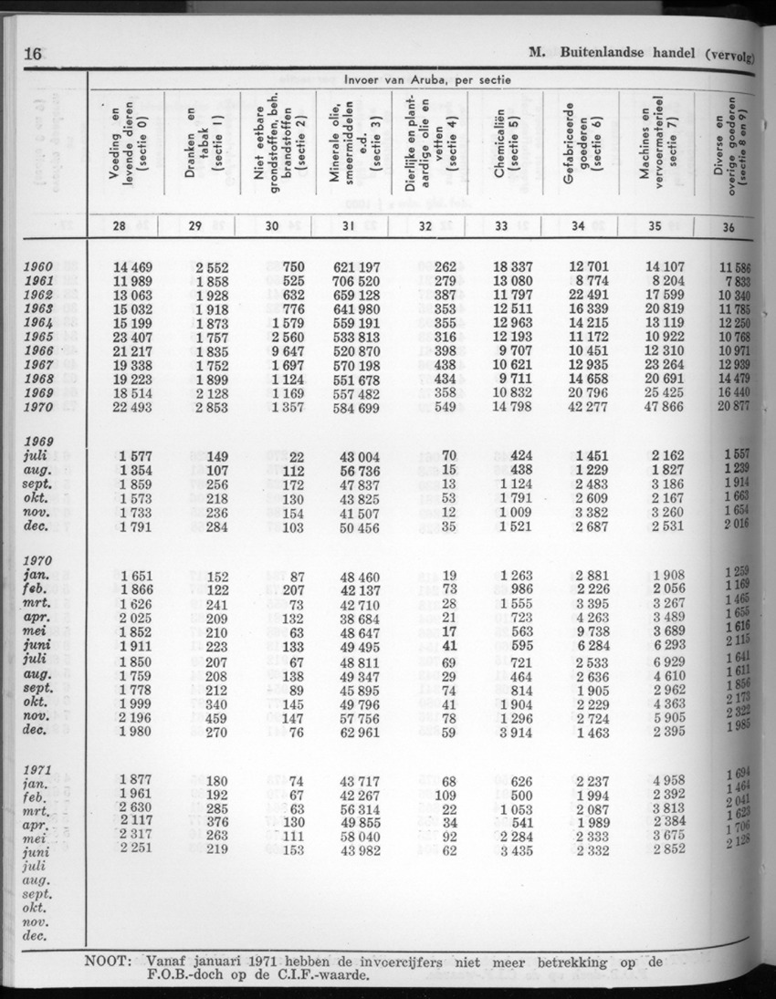 20e Jaargang No.4 - Oktober 1972 - New Page