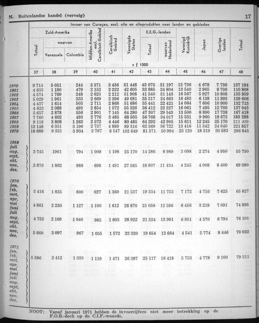 20e Jaargang No.4 - Oktober 1972 - New Page