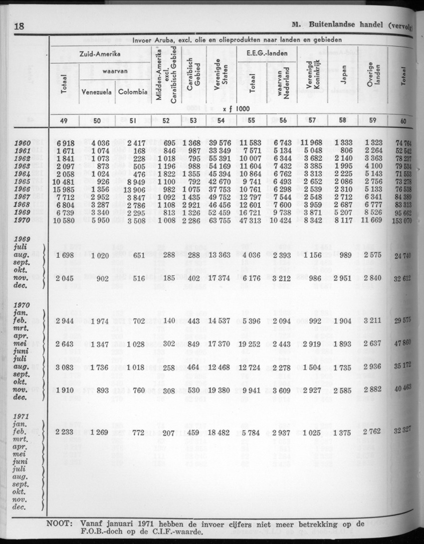 20e Jaargang No.4 - Oktober 1972 - New Page