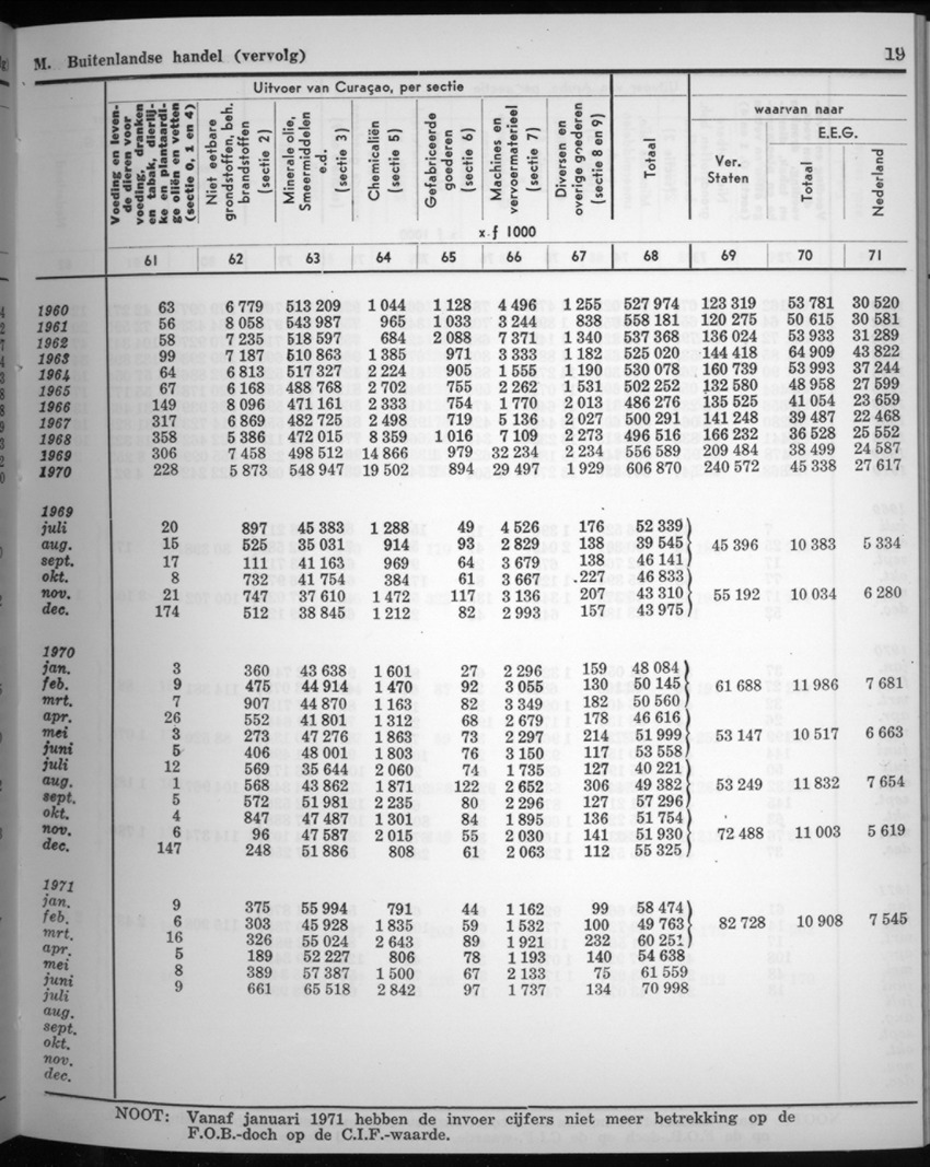 20e Jaargang No.4 - Oktober 1972 - New Page