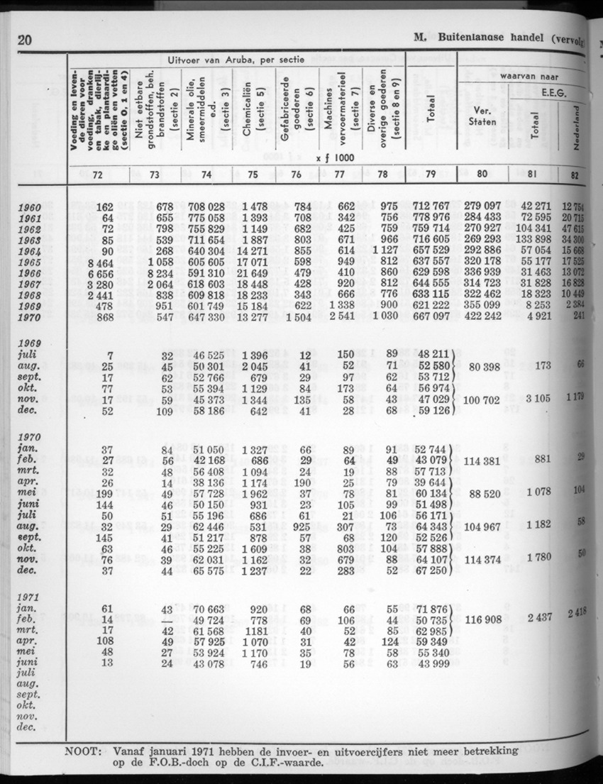20e Jaargang No.4 - Oktober 1972 - New Page