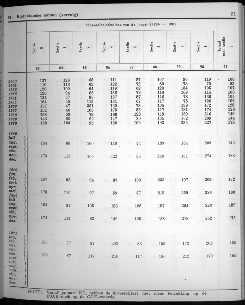 20e Jaargang No.4 - Oktober 1972 - New Page