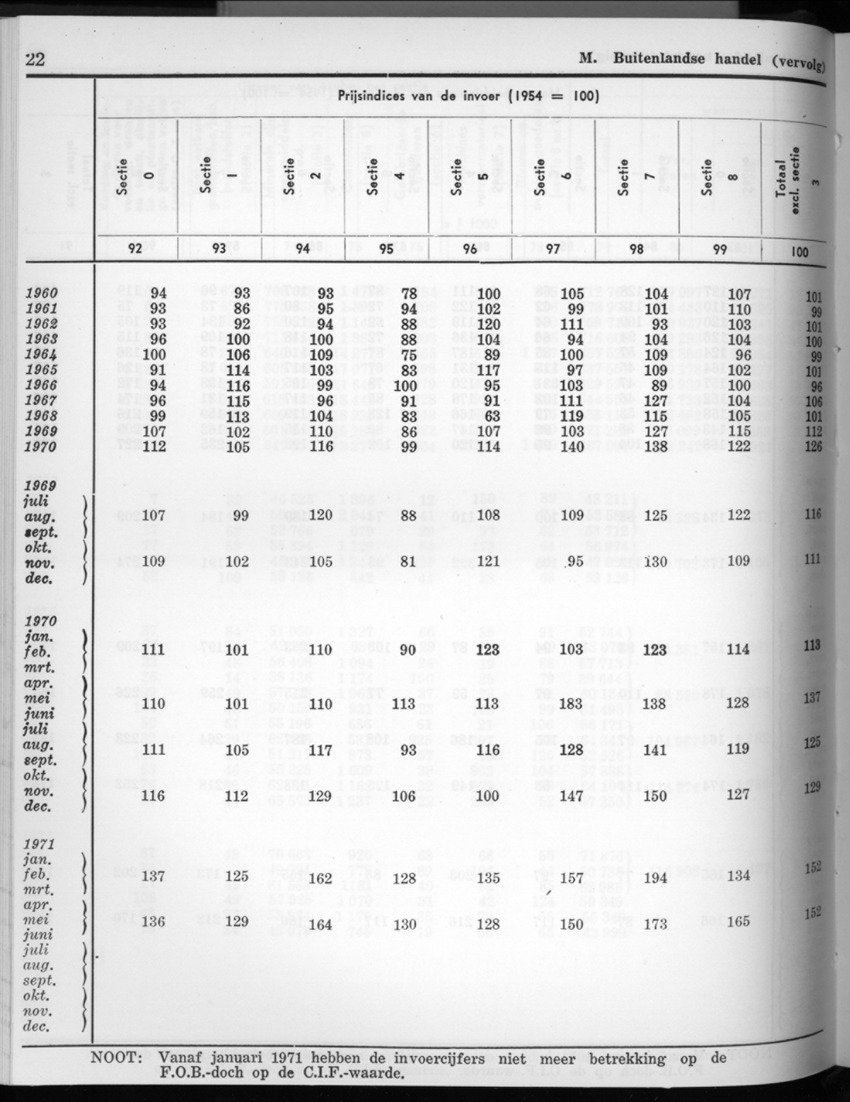 20e Jaargang No.4 - Oktober 1972 - New Page