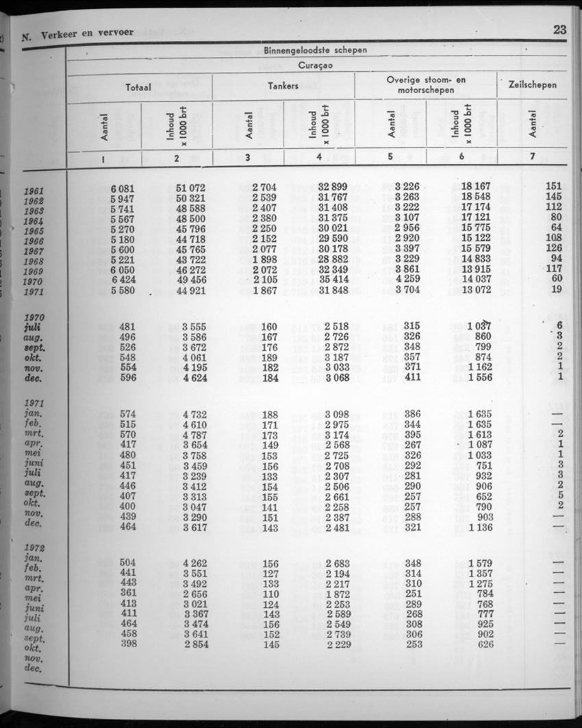 20e Jaargang No.4 - Oktober 1972 - New Page