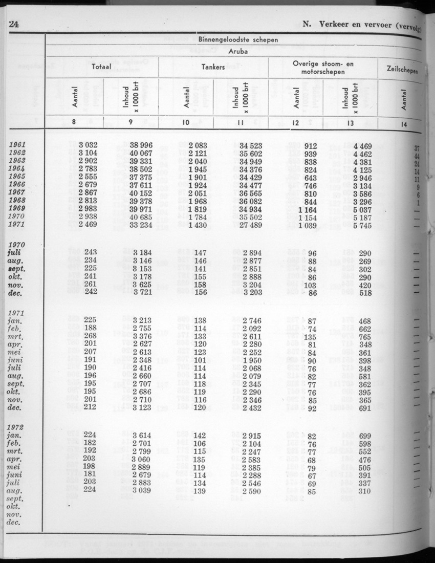 20e Jaargang No.4 - Oktober 1972 - New Page