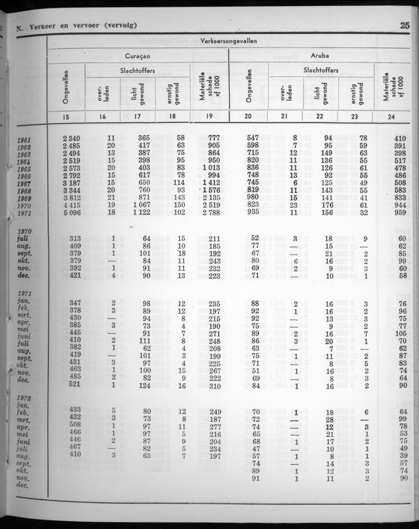 20e Jaargang No.4 - Oktober 1972 - New Page