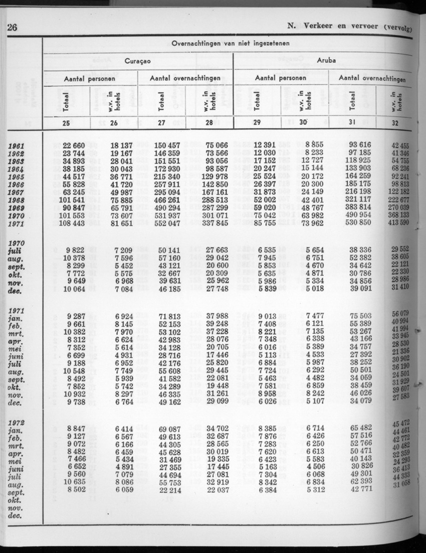 20e Jaargang No.4 - Oktober 1972 - New Page