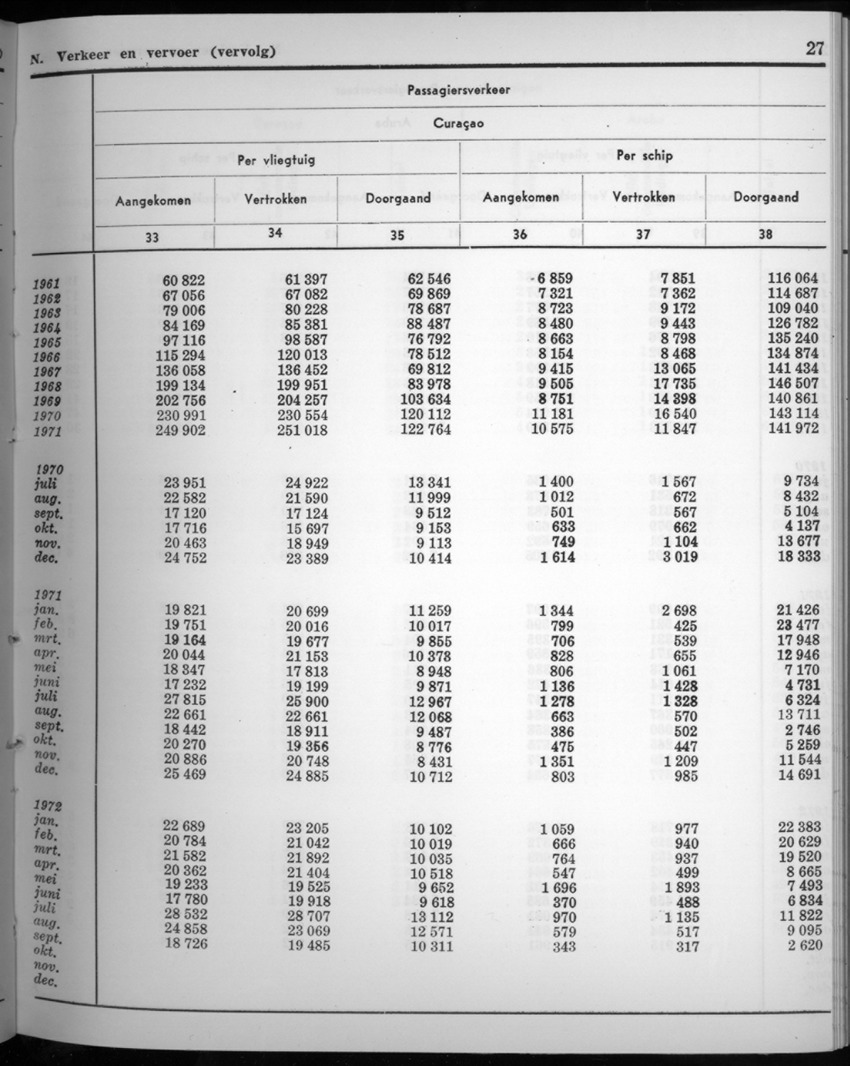 20e Jaargang No.4 - Oktober 1972 - New Page