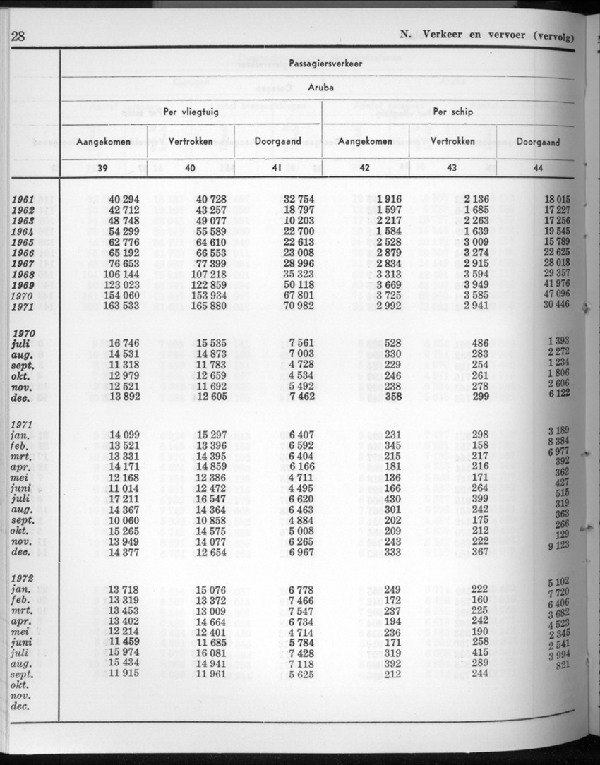 20e Jaargang No.4 - Oktober 1972 - New Page